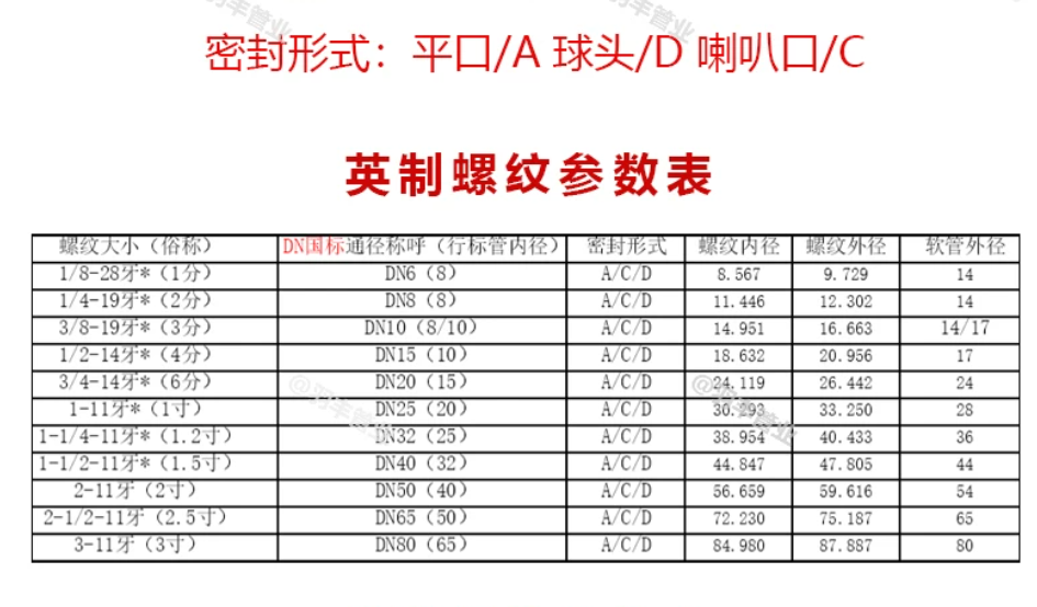 工业高压蒸汽304不锈钢波纹管软管钢丝编织管金属耐高温4分6分1寸